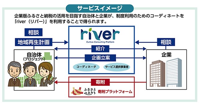 サービスイメージ