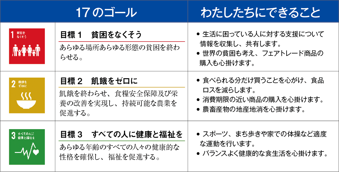 ＜国分寺市のごみ・資源物総量の推移（グラフ）とアート作品＞