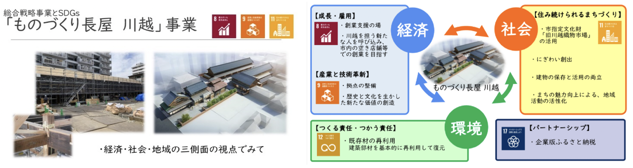 埼玉大学主催「自治体のためのSDGsプログラム」発表資料（令和３年１１月）