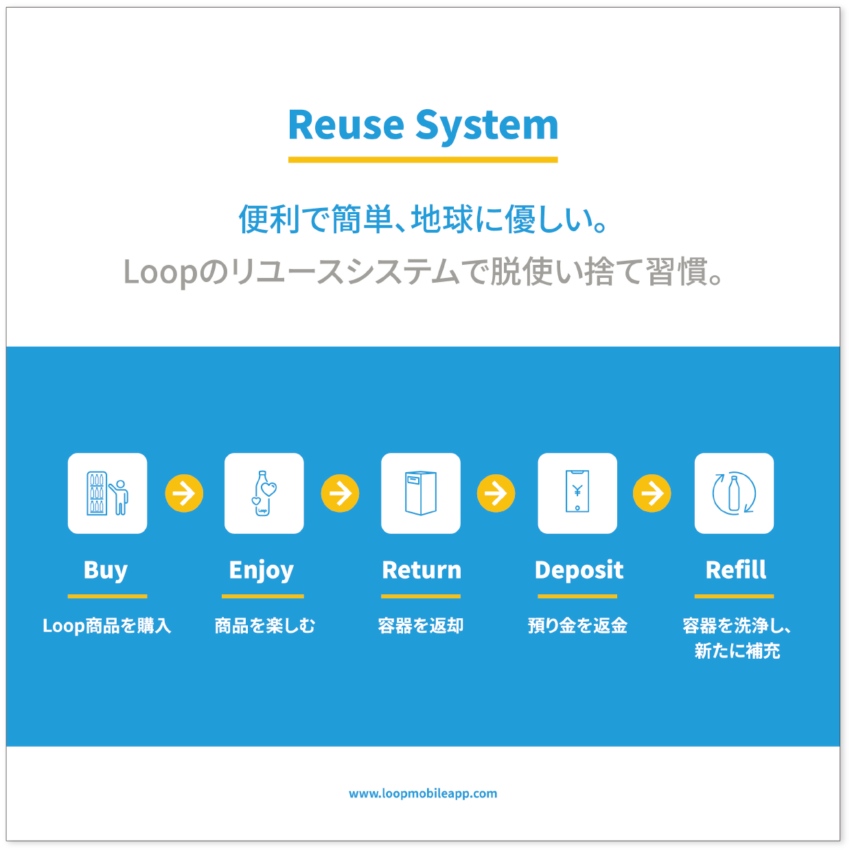 Reuse System 便利で簡単、地球に優しい。Loopのリユースシステムで脱使い捨て習慣。