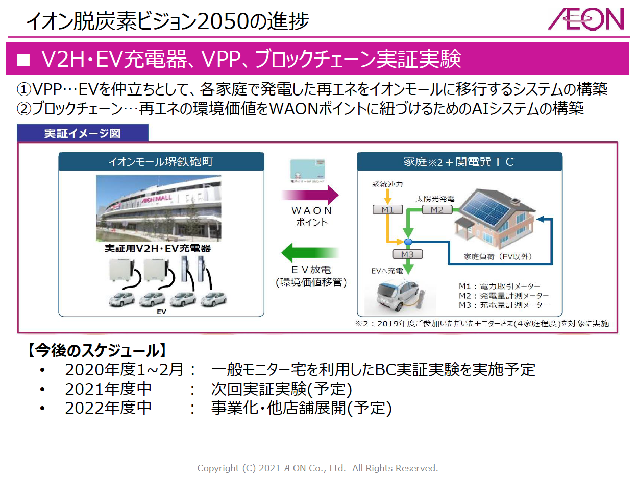 イオン脱炭素ビジョン2050の進捗