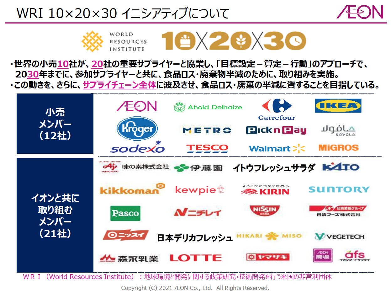 WRI 10✕20✕30 イニシアティブについて