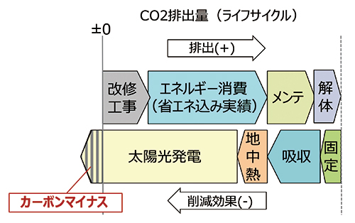 解説図１