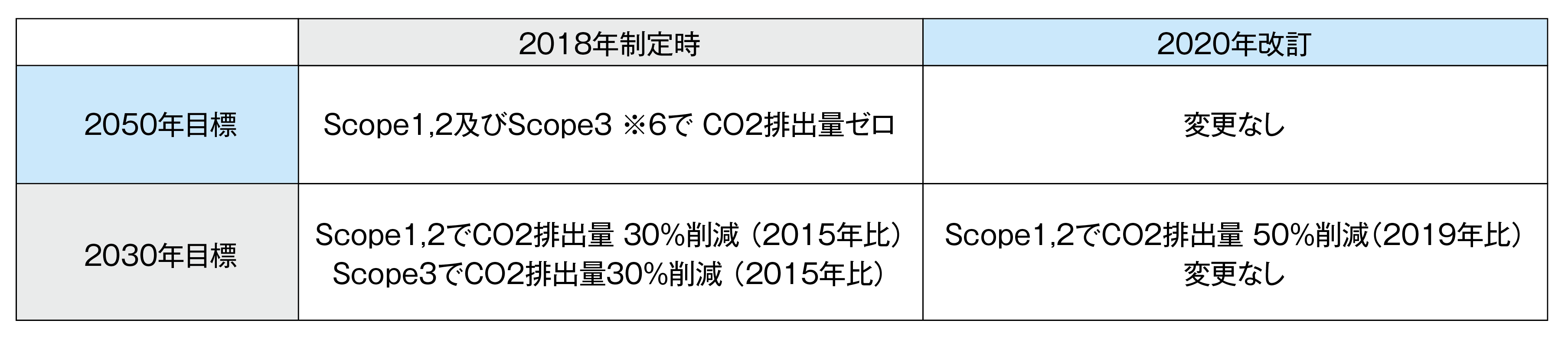 カーボン表組