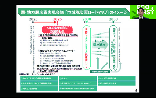 国・地方脱炭素実現会議「地域脱炭素ロードマップ」のイメージ