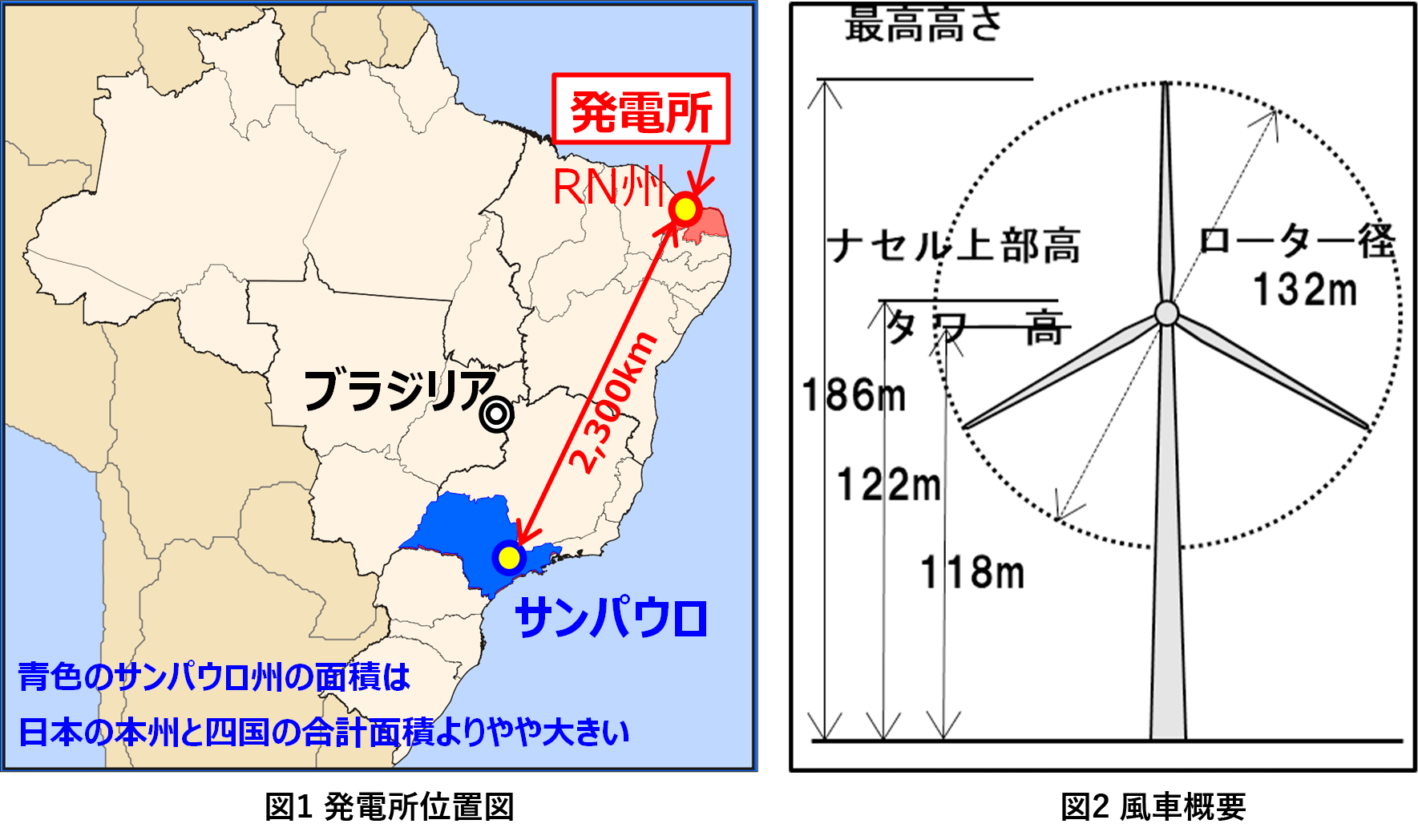 図1 発電所位置図,図2 風車概要