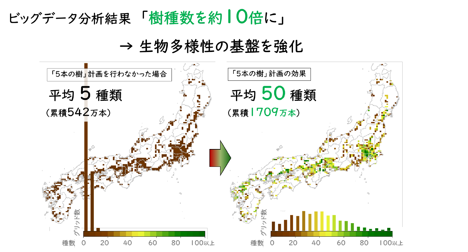 ビッグデータ分析データ