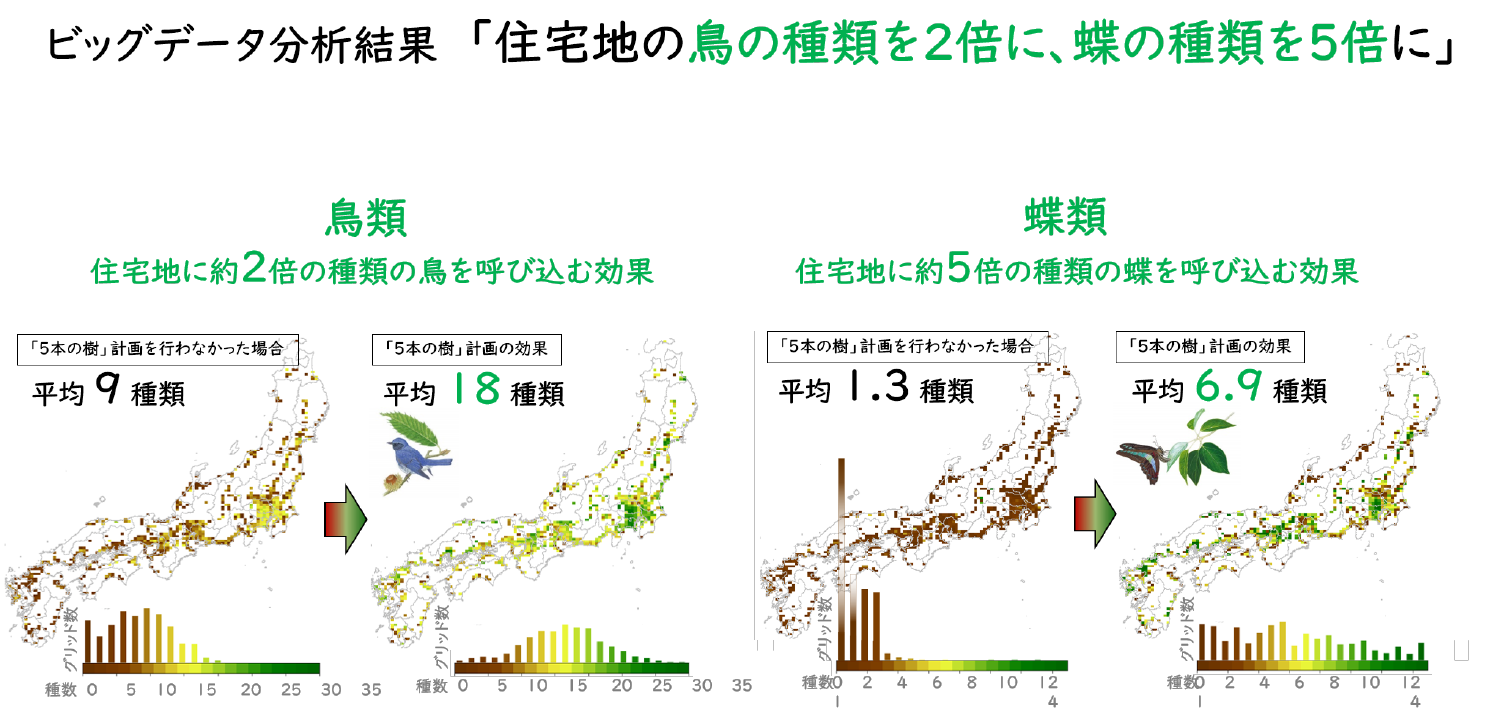 ビッグデータ分析データ